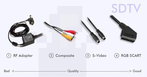 Ultimate Cable Guide